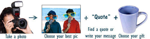 Creative photo gifts: woman taking a picture, kids on the beach, a blue mug.